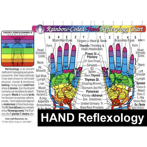Chart Hand Reflexology